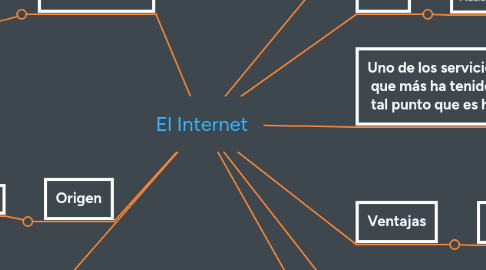 Mind Map: El Internet