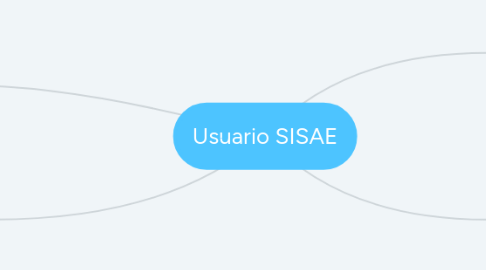 Mind Map: Usuario SISAE