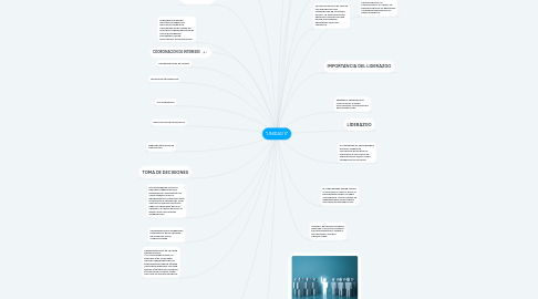 Mind Map: "UNIDAD 5"