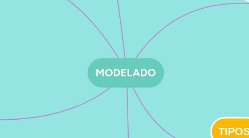 Mind Map: PUBLICIDAD VISUAL.