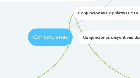 Mind Map: Conjunciones