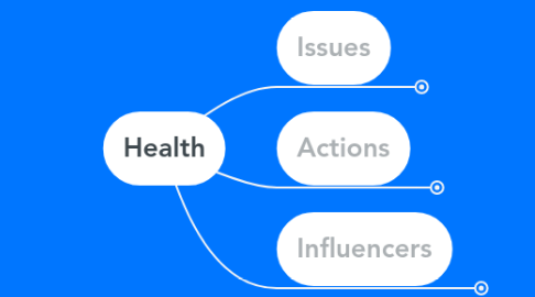 Mind Map: Health