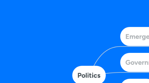 Mind Map: Politics