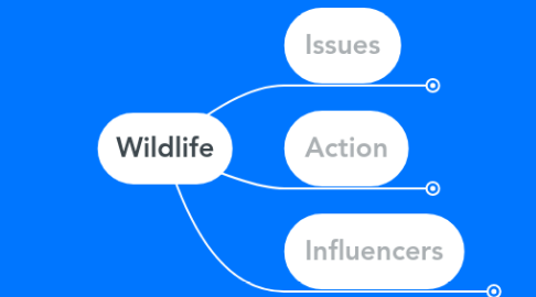 Mind Map: Wildlife