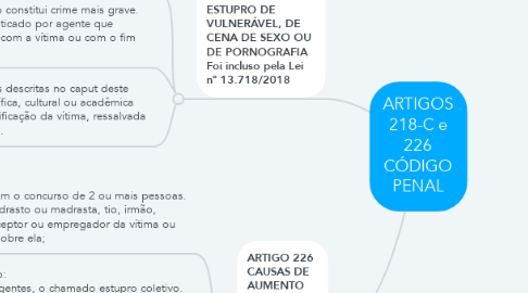 Mind Map: ARTIGOS 218-C e 226 CÓDIGO PENAL