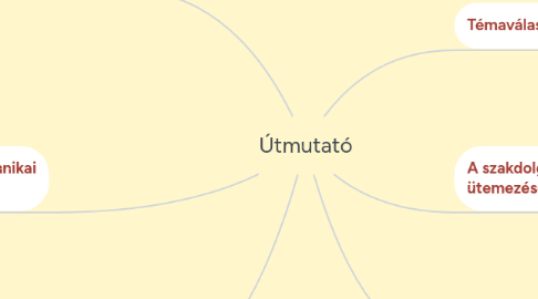 Mind Map: Útmutató