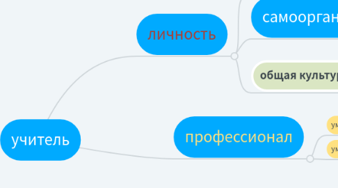 Mind Map: учитель