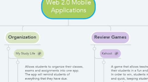Mind Map: Web 2.0 Mobile Applications