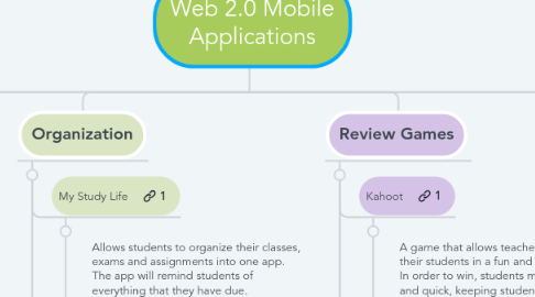 Mind Map: Web 2.0 Mobile Applications