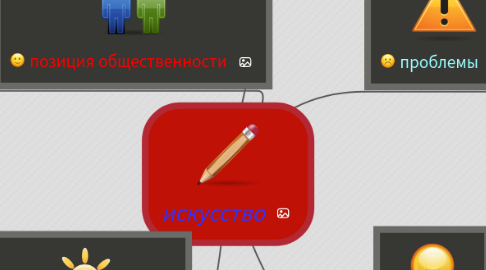 Mind Map: искусство