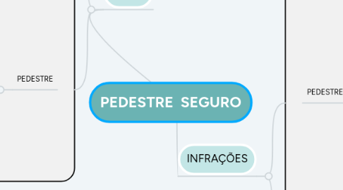 Mind Map: PEDESTRE SEGURO