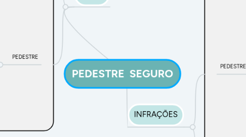 Mind Map: PEDESTRE  SEGURO