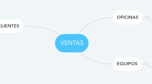 Mind Map: VENTAS