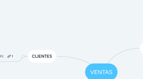 Mind Map: VENTAS