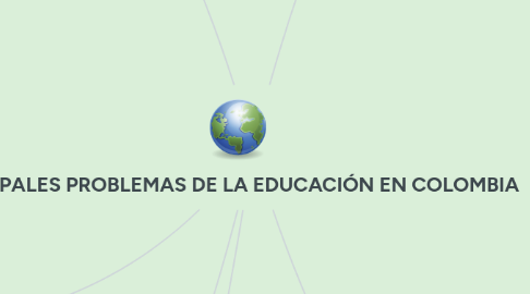 Mind Map: PRINCIPALES PROBLEMAS DE LA EDUCACIÓN EN COLOMBIA