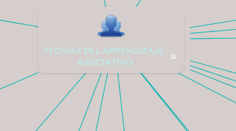Mind Map: TEORIAS DEL APRENDIZAJE ASOCIATIVO