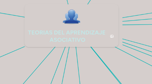 Mind Map: TEORIAS DEL APRENDIZAJE  ASOCIATIVO