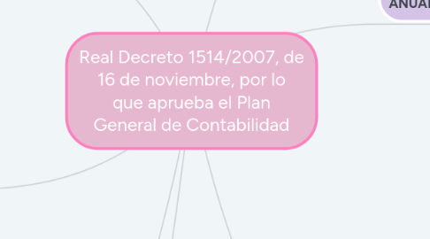 Mind Map: Real Decreto 1514/2007, de 16 de noviembre, por lo que aprueba el Plan General de Contabilidad