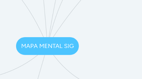 Mind Map: MAPA MENTAL SIG