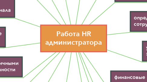 Mind Map: Работа HR администратора