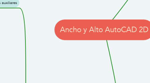 Mind Map: Ancho y Alto AutoCAD 2D