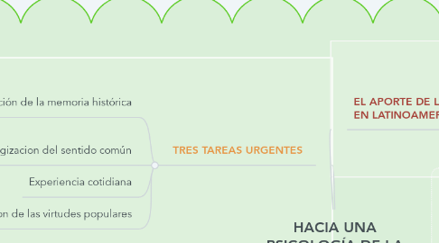 Mind Map: HACIA UNA PSICOLOGÍA DE LA LIBERACIÓN