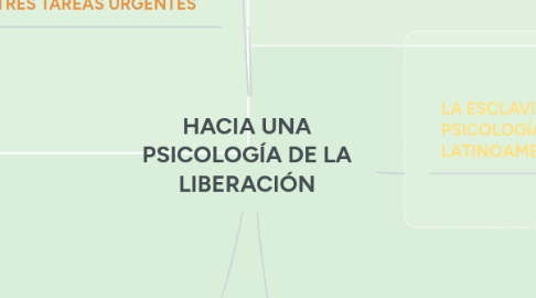 Mind Map: HACIA UNA PSICOLOGÍA DE LA LIBERACIÓN