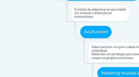 Mind Map: Factores Internos