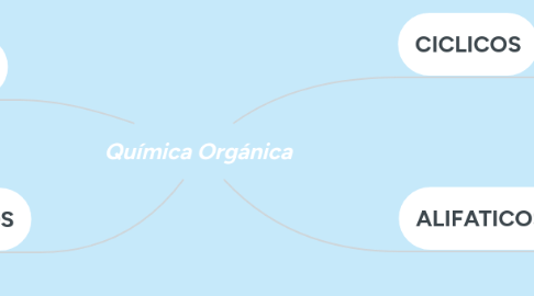 Mind Map: Química Orgánica