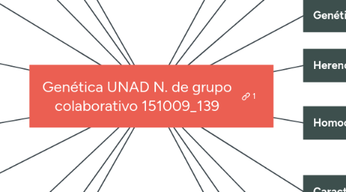 Mind Map: Genética UNAD N. de grupo colaborativo 151009_139