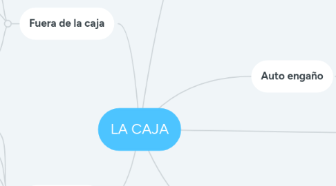 Mind Map: LA CAJA