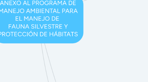 Mind Map: ANEXO AL PROGRAMA DE MANEJO AMBIENTAL PARA EL MANEJO DE FAUNA SILVESTRE Y PROTECCIÓN DE HÁBITATS