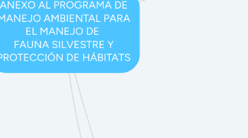 Mind Map: ANEXO AL PROGRAMA DE MANEJO AMBIENTAL PARA EL MANEJO DE  FAUNA SILVESTRE Y PROTECCIÓN DE HÁBITATS