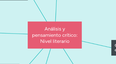 Mind Map: Análisis y pensamiento crítico: Nivel literario