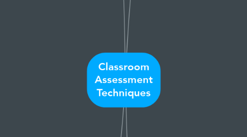 Mind Map: Classroom Assessment Techniques