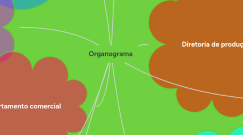 Mind Map: Organograma