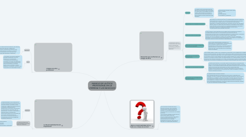 Mind Map: MANEJO DE LA ÉTICA PROFESIONAL EN LA EMPRESA Y LOS NEGOCIOS