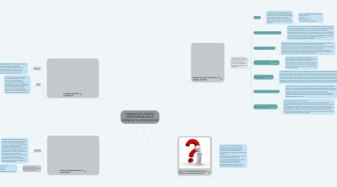 Mind Map: MANEJO DE LA ÉTICA  PROFESIONAL EN LA  EMPRESA Y LOS NEGOCIOS