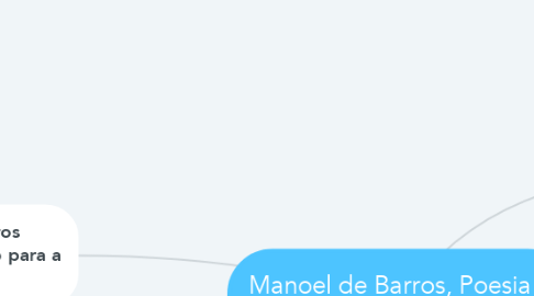 Mind Map: Manoel de Barros, Poesia e Infância