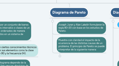 Mind Map: Herramientas de la calidad y uso de la información.