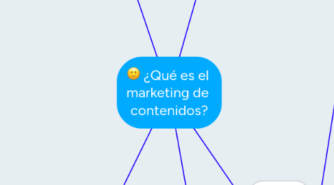 Mind Map: ¿Qué es el marketing de contenidos?