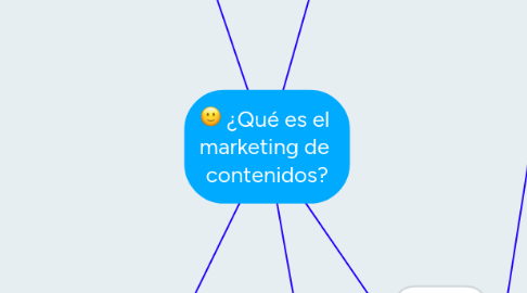 Mind Map: ¿Qué es el  marketing de  contenidos?