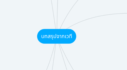 Mind Map: บทสรุปจากเวที