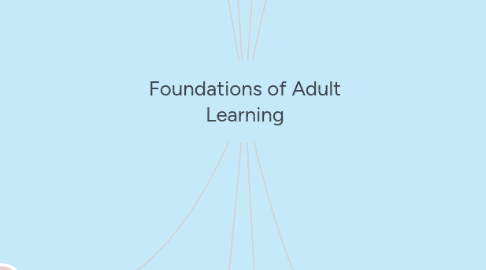 Mind Map: Foundations of Adult Learning