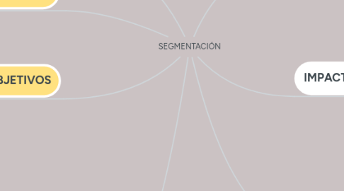 Mind Map: SEGMENTACIÓN