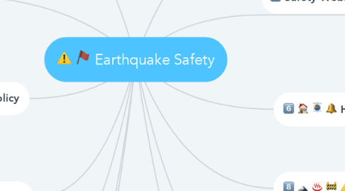 Mind Map: Earthquake Safety
