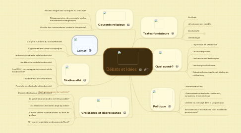 Mind Map: Débats et Idées