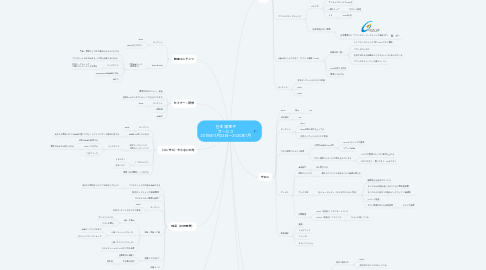 Mind Map: 谷本 理恵子 サービス 2019年11月22日〜2020年1月