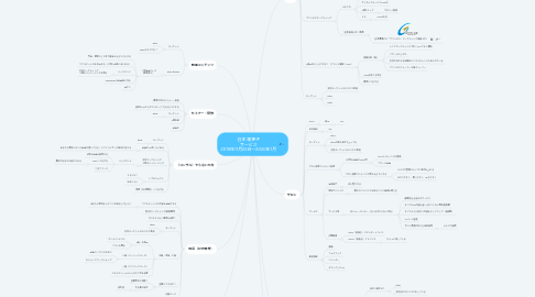 Mind Map: 谷本 理恵子 サービス 2019年11月22日