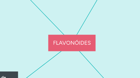 Mind Map: FLAVONÓIDES